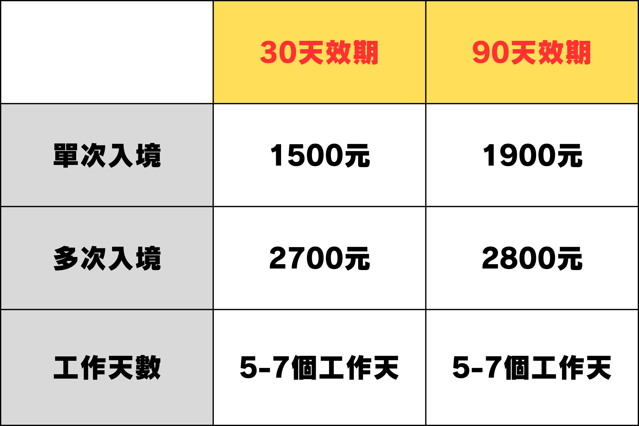 越南電子簽示意圖